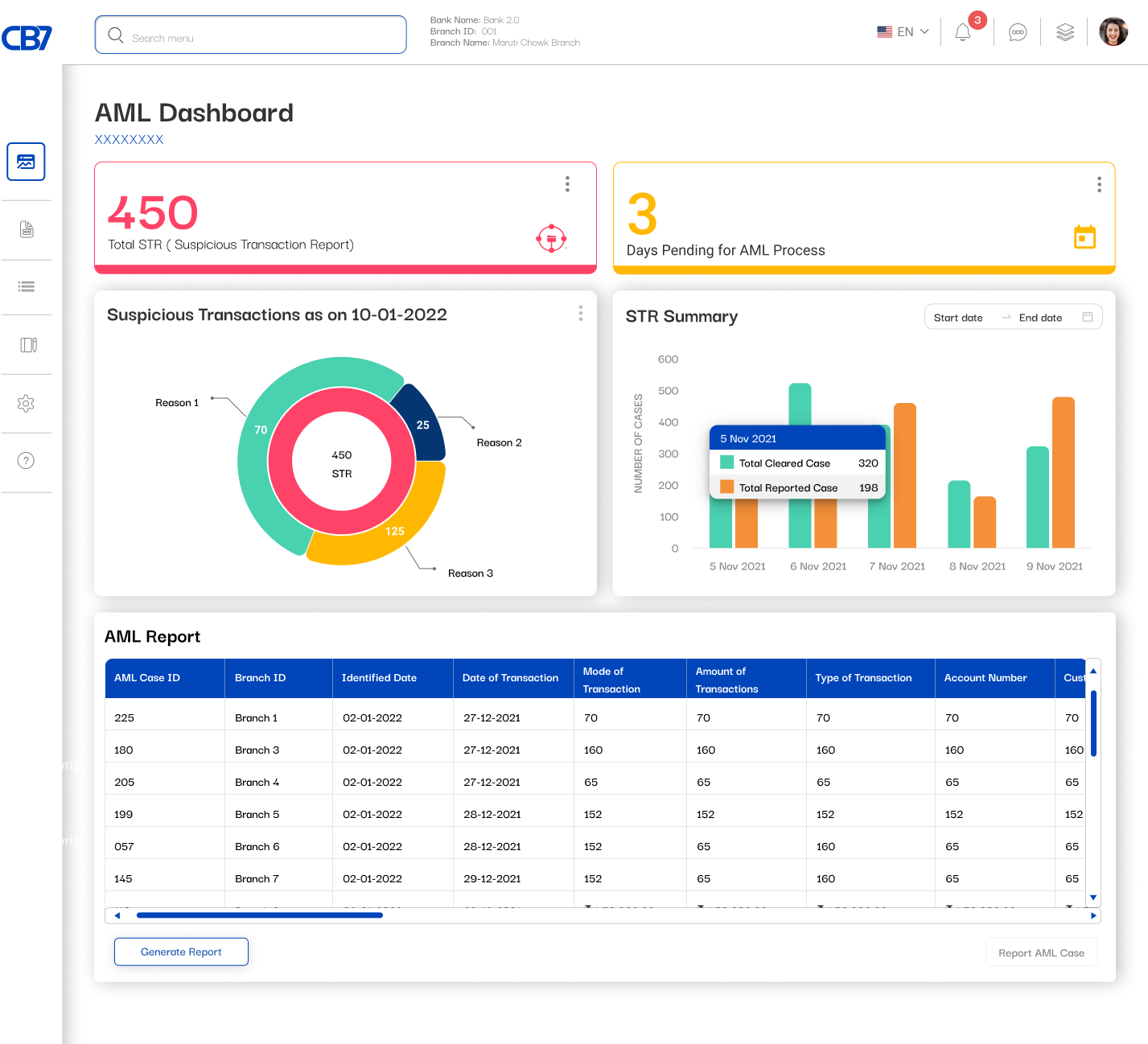 AML-Dashboard